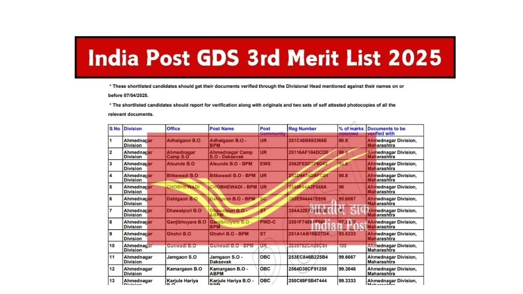 india-post-gds-3rd-merit-list-2025